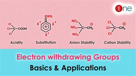 electron withdrawing group example